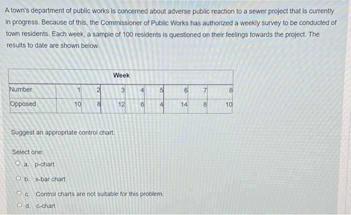 A Quality Analyst wants to construct a control