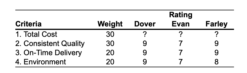 Beyond costs, however, Wanda has three other