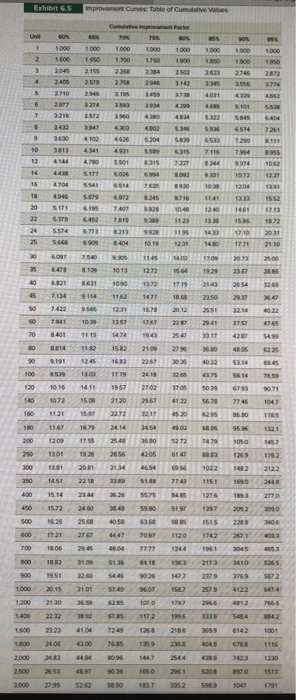 Problem 6-8 (Algo) Lambda Computer Products