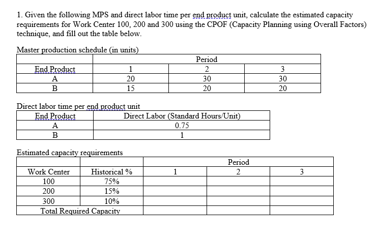 1. Given the following MPS and direct labor time