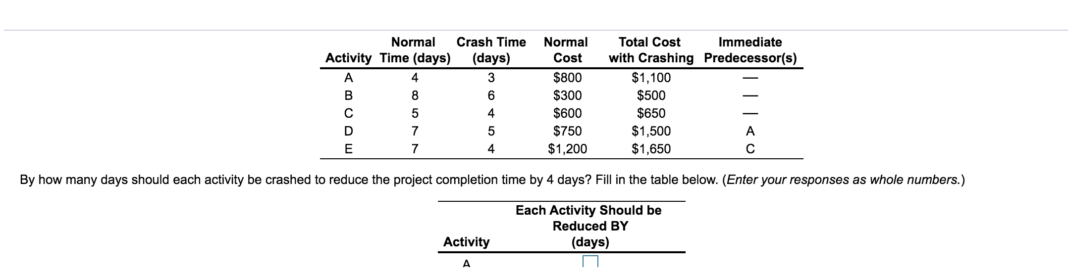 Normal Crash Time Activity Time (days) (days) A 4