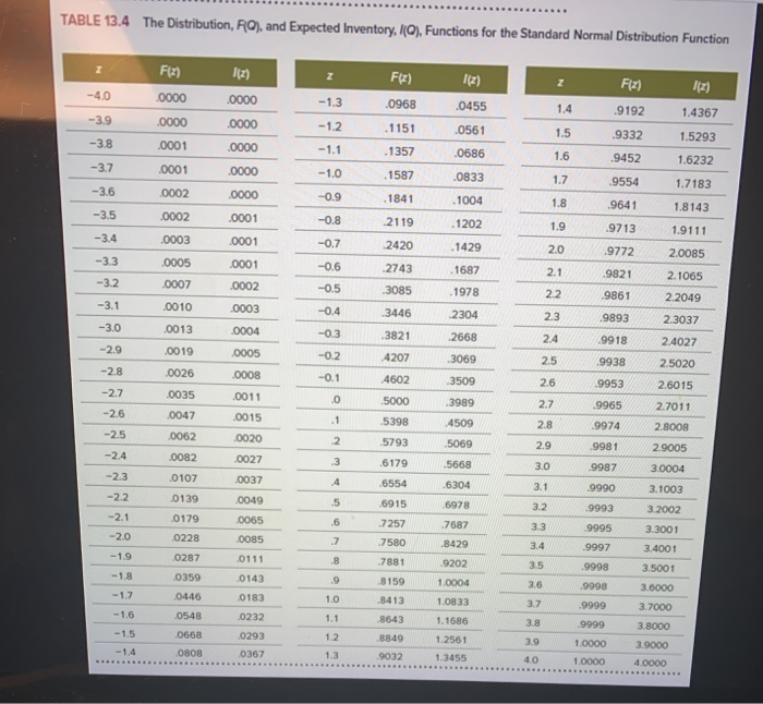 Use Table 13.4 Fashionables is a franchisee of