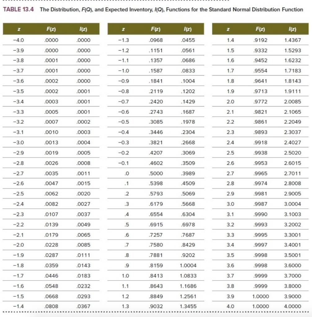PLEASE USE THE TABLE PROVIDED FOR FINDING