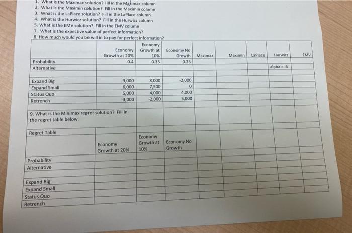 1. What is the Maximax solution? Fill in the