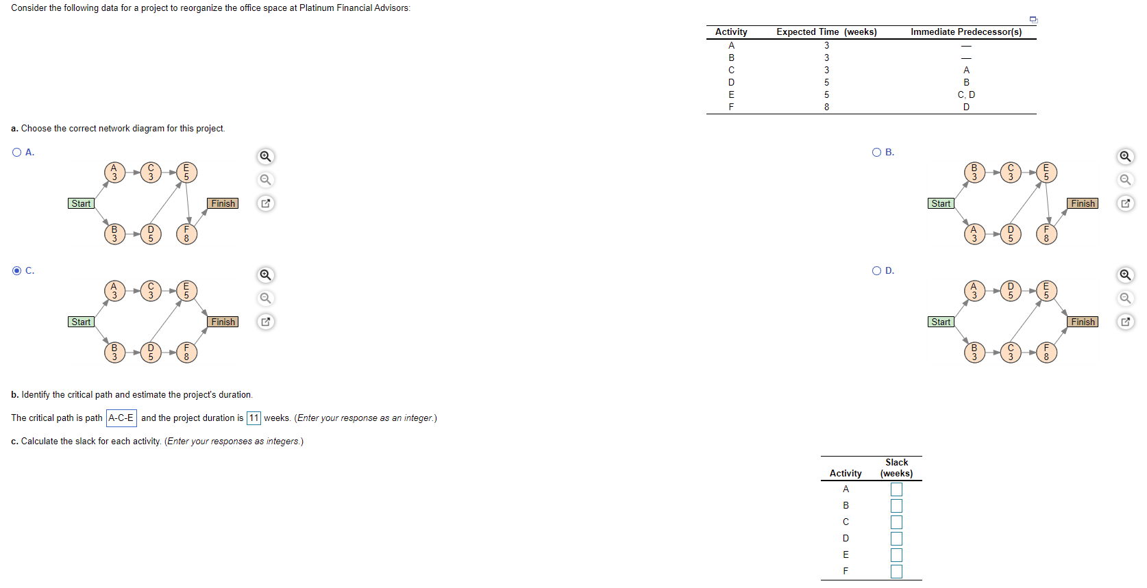 Consider the following data for a project to