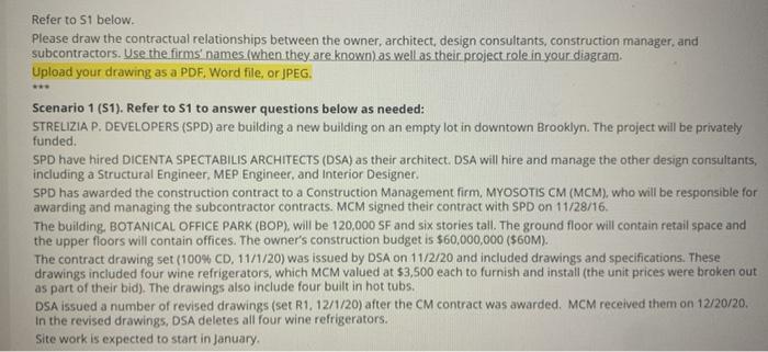 Refer to S1 below. Please draw the contractual