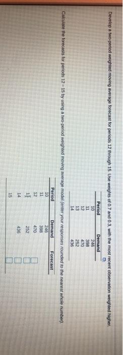 Develop a two-period weighted moving average