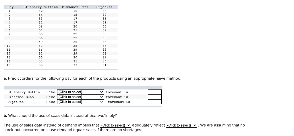 Day 1 2 3 4 5 6 7 8 9 10 11 12 Blueberry Muffins