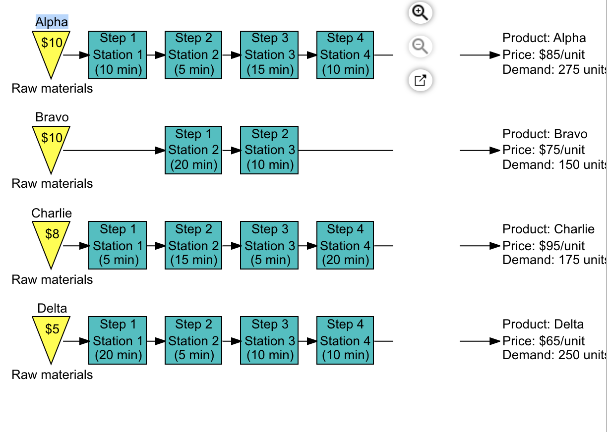 Cooper River Glass Works (CRGW) produces four