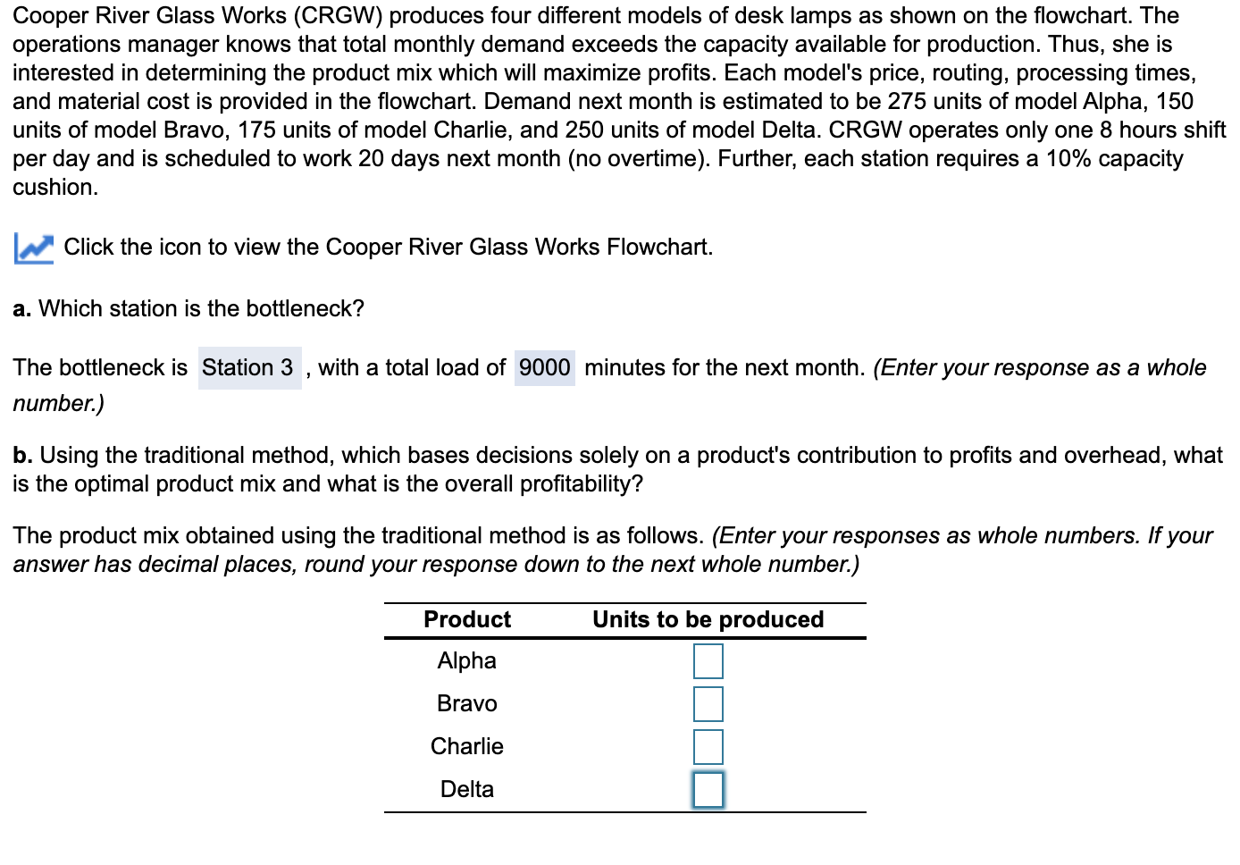 Cooper River Glass Works (CRGW) produces four