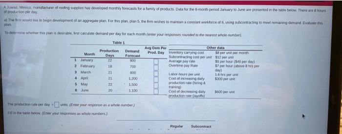 of production per day Juarez. Mexico,