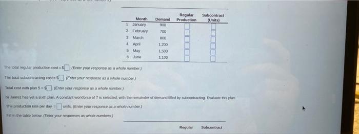 of production per day Juarez. Mexico,