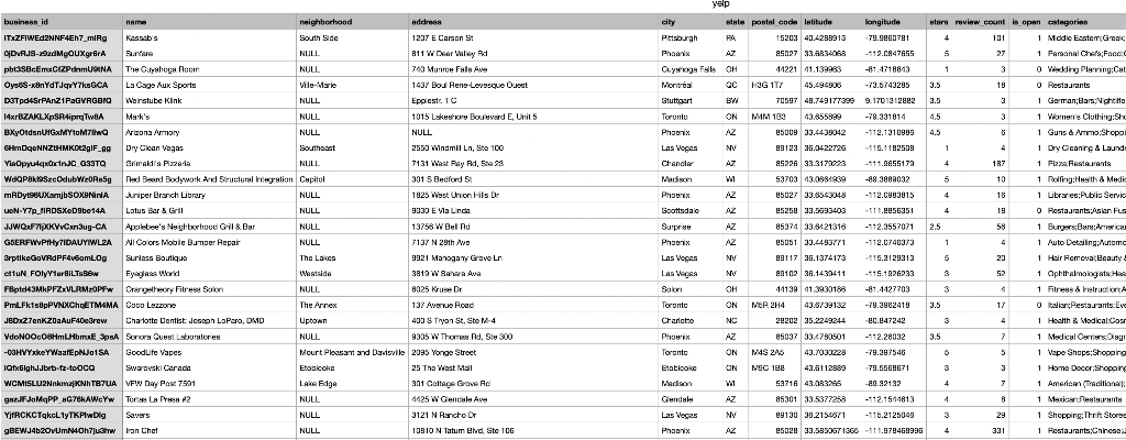 BASED ON PART OF THE TABLE, PLEASE WRITE OUT THE