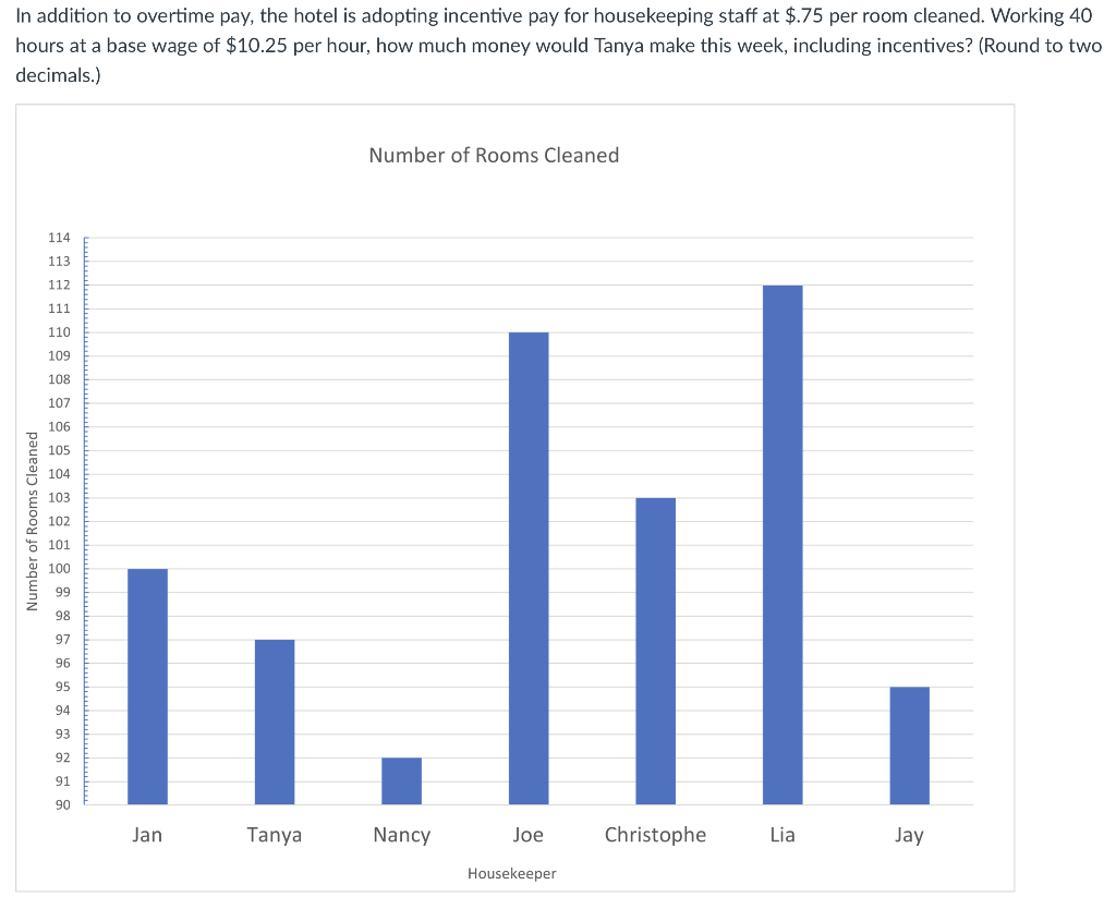 a. A new hotel is opening and the owners are