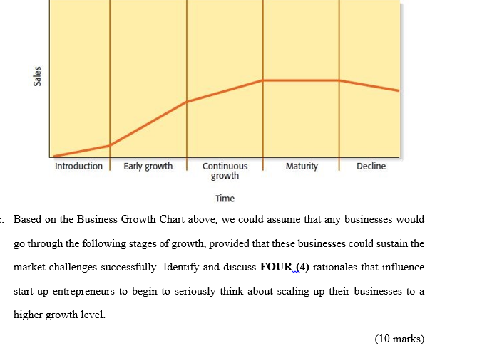 Sales Introduction Early growth Continuous growth