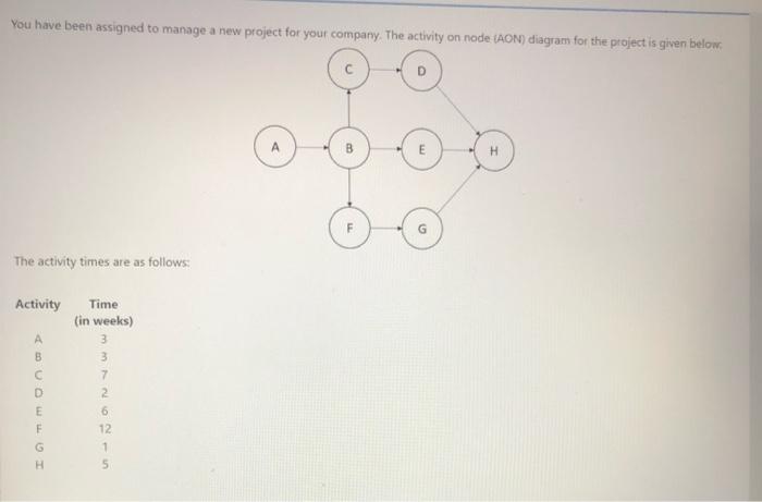 is my answer right? You have been assigned to