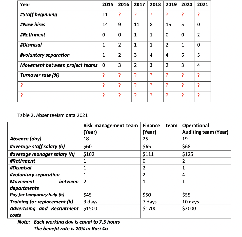 1. Could you please help to calculate the