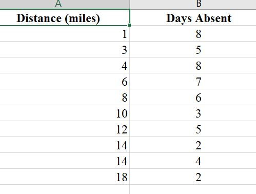see attached picture and run a regression report