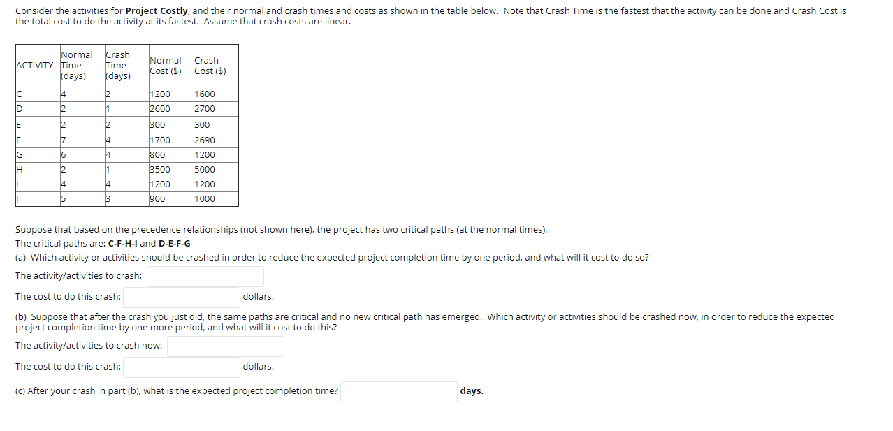 Consider the activities for Project Costly, and