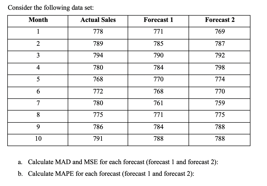 Consider the following data set: Month Actual
