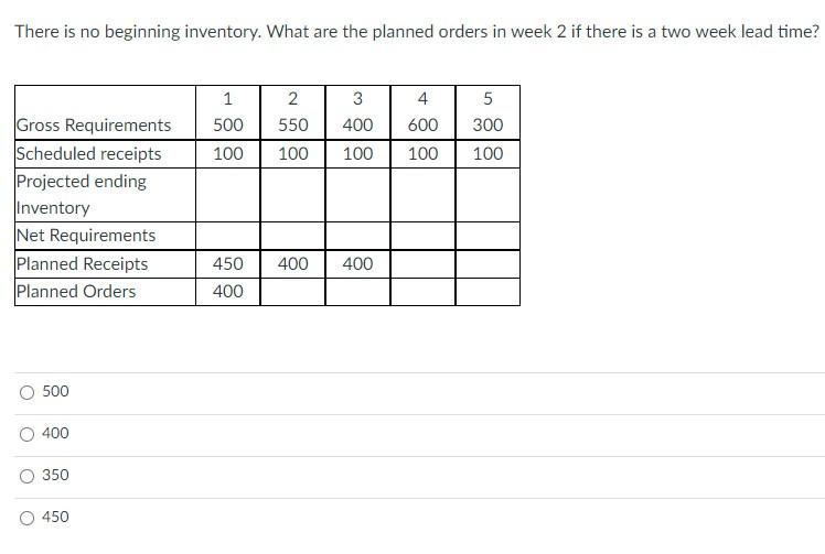 There is no beginning inventory. What are the