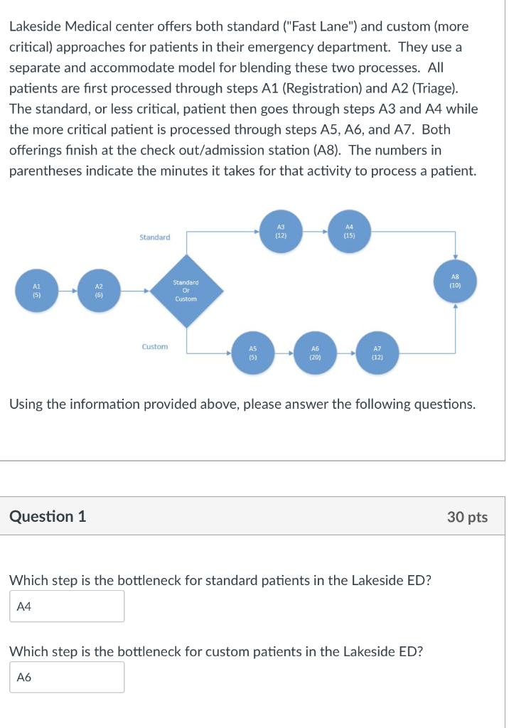 Lakeside Medical center offers both standard