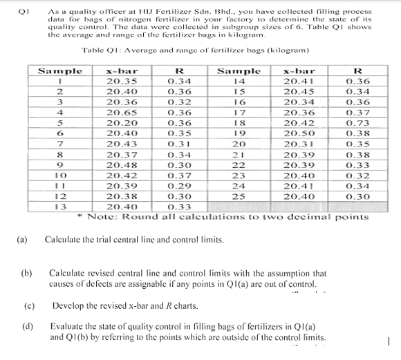 Total quality management QI (a) (b) (c) (d) As a