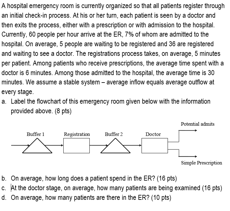 A hospital emergency room is currently organized