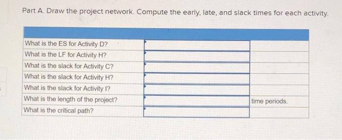 The Cyclon project team has started gathering the