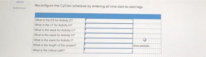 The Cyclon project team has started gathering the