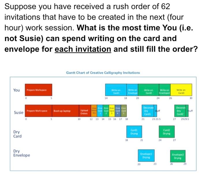 Suppose you have received a rush order of 62