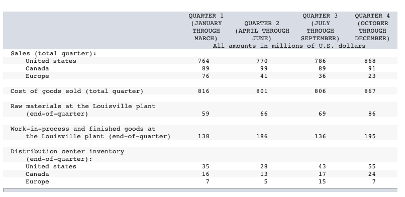 The U.S. Airfilter company has hired you as a