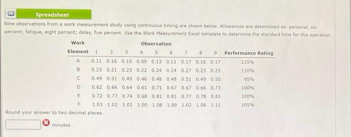 Spreadsheet Nine observations from a work