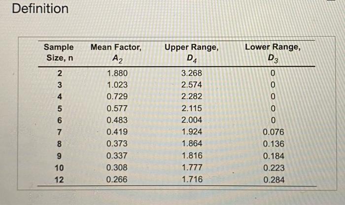 Refer to Table 56.1-Factors for Computing Control