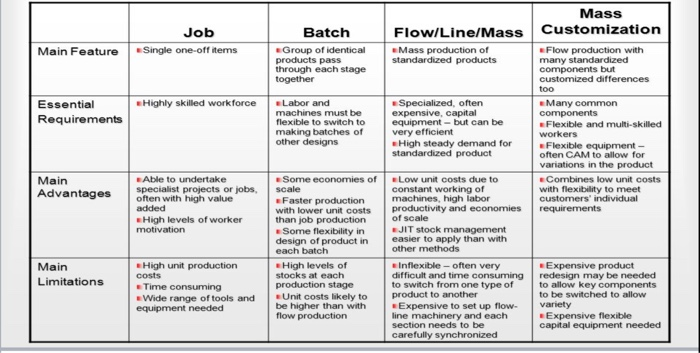 pls give one example for each type of the