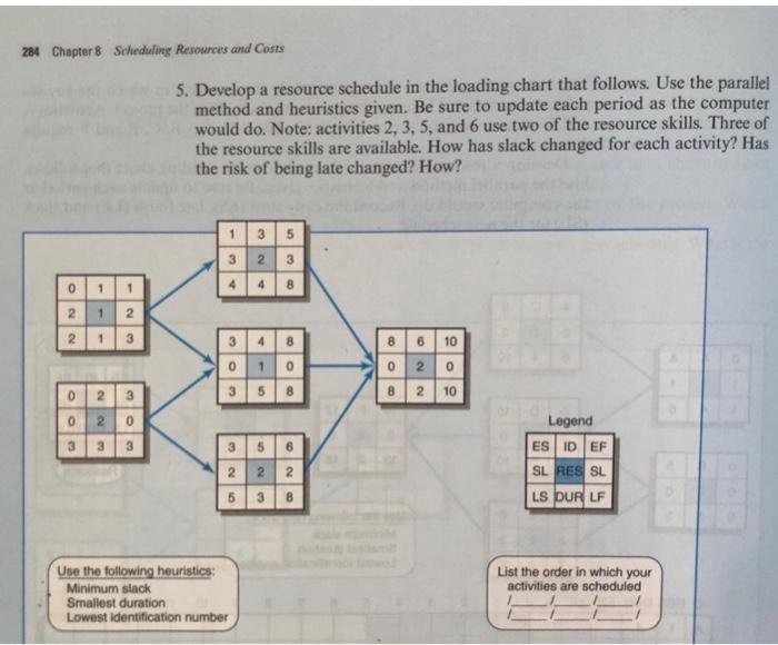 project management question after solving the