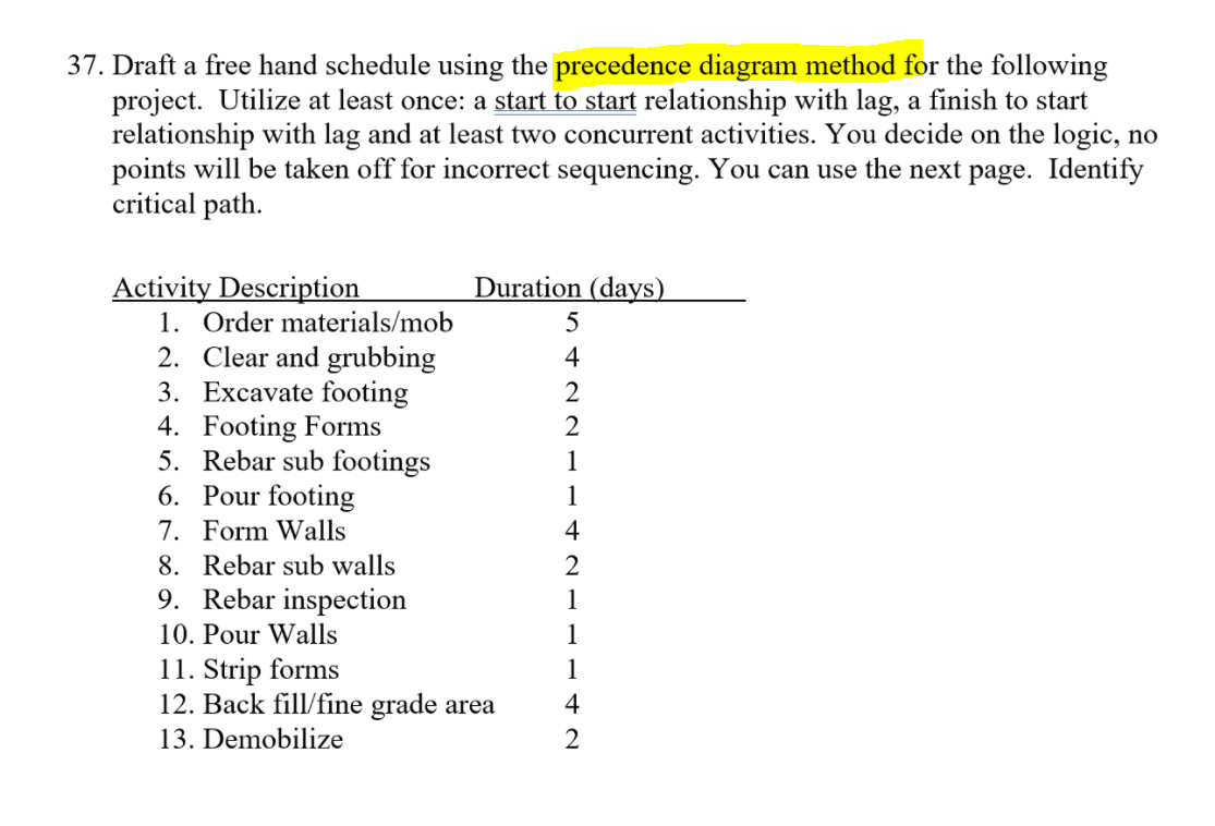 37. Draft a free hand schedule using the
