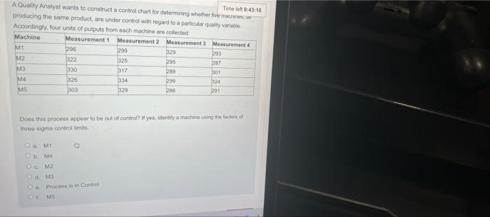 Time left 0:43:16 A Quality Analyst wants to