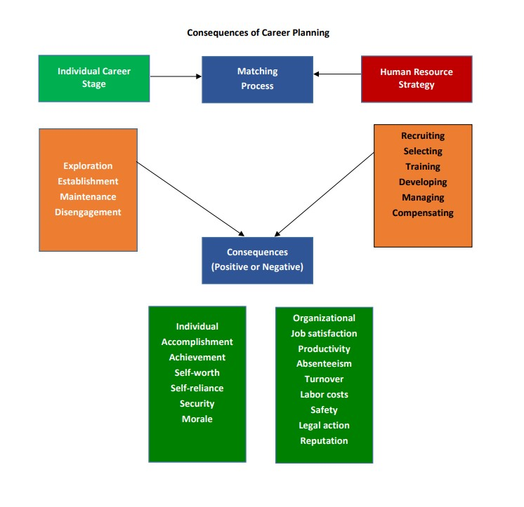 Identify and discuss two or three ways in which
