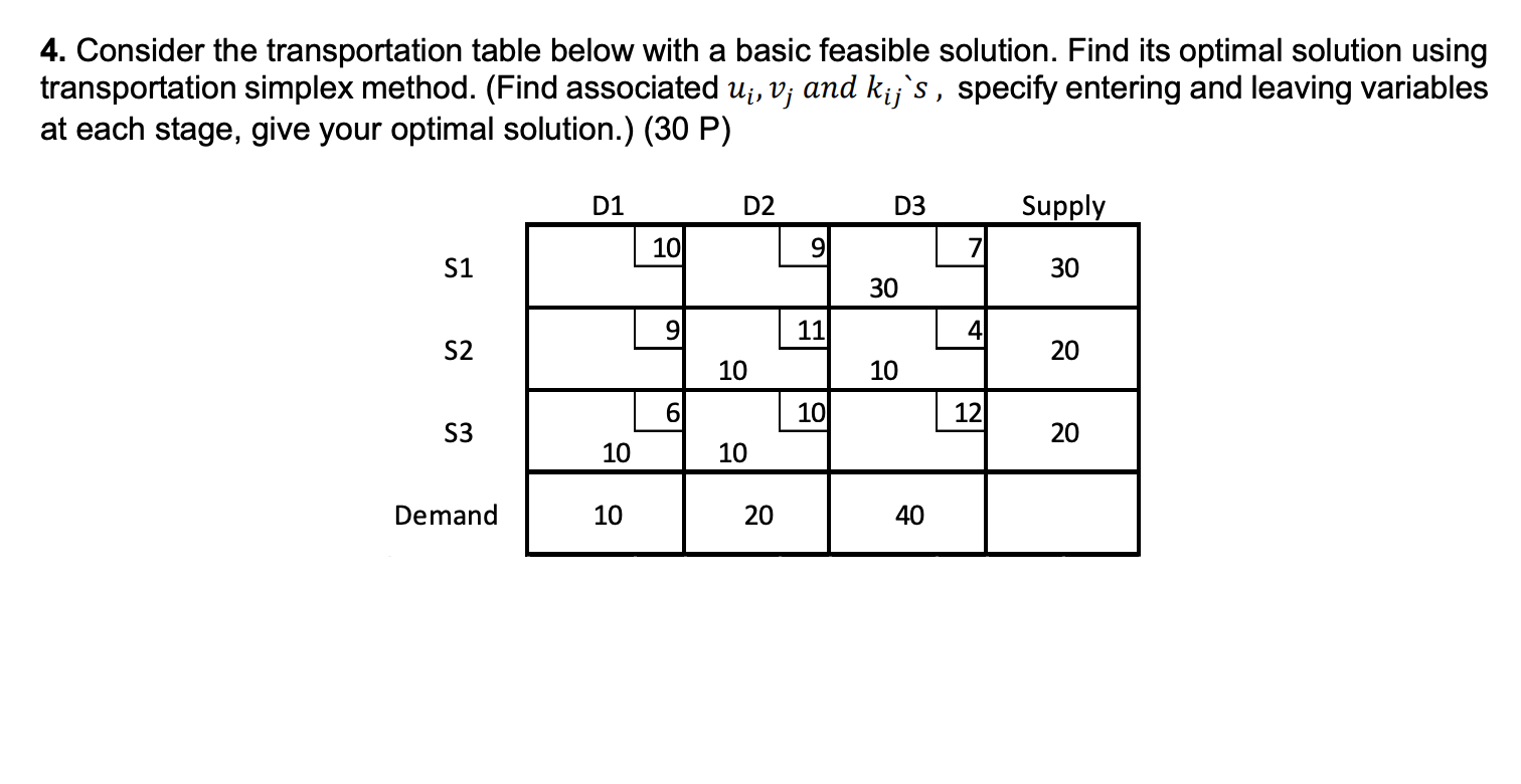 4. Consider the transportation table below with a