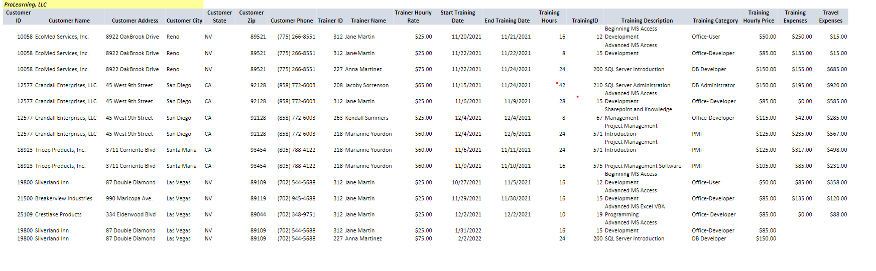 Create a logical ERD for each of the problems on