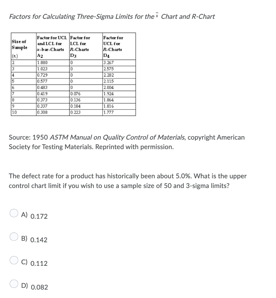 Factors for Calculating Three-Sigma Limits for
