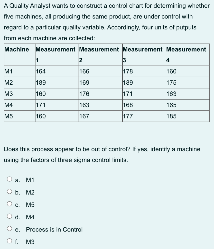 A Quality Analyst wants to construct a control