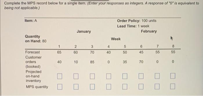 Complete the MPS record below for a single item.