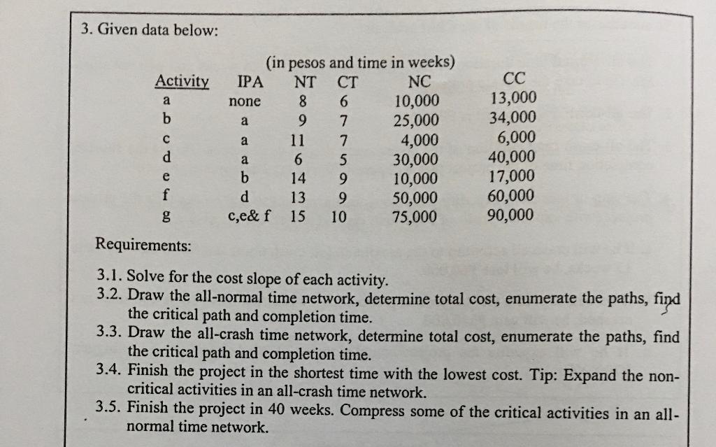3. Given data below: Activity a none b a (in