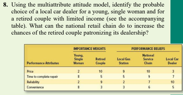 8. Using the multiattribute attitude model,