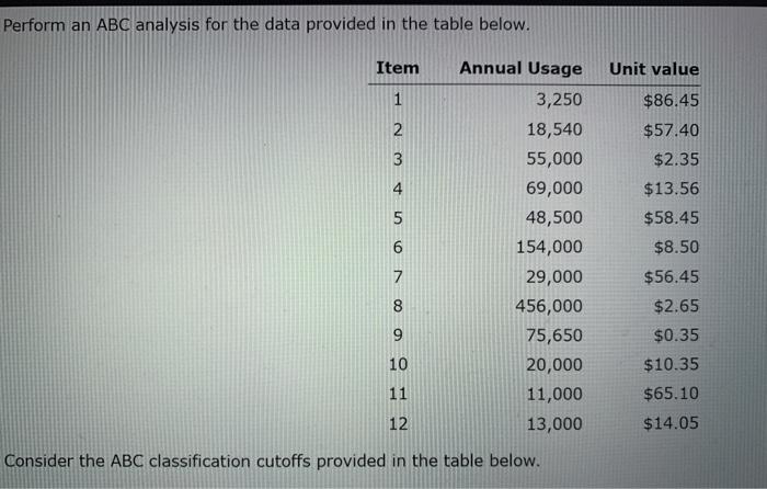 Perform an ABC analysis for the data provided in