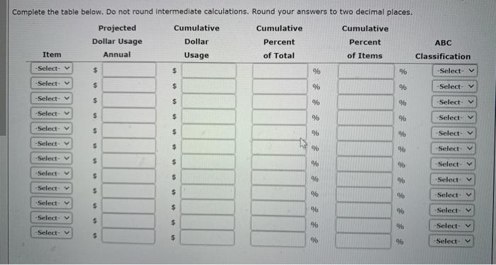 Perform an ABC analysis for the data provided in