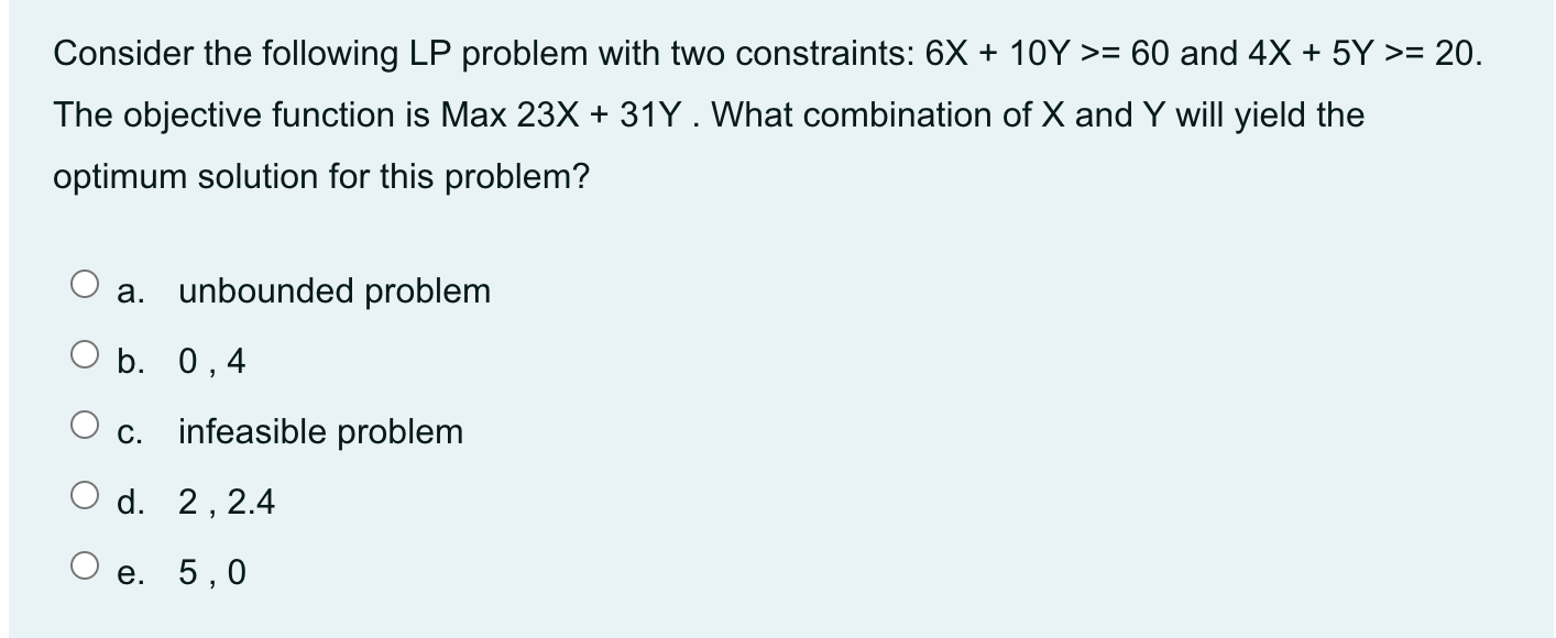 Consider the following LP problem with two