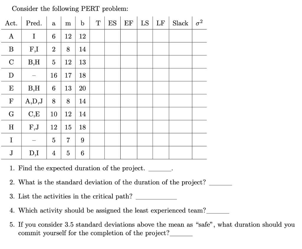 Consider the following PERT problem: Act. Pred. a